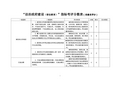 法治政府建设(普法教育)指标考评分数表(自查自评分)