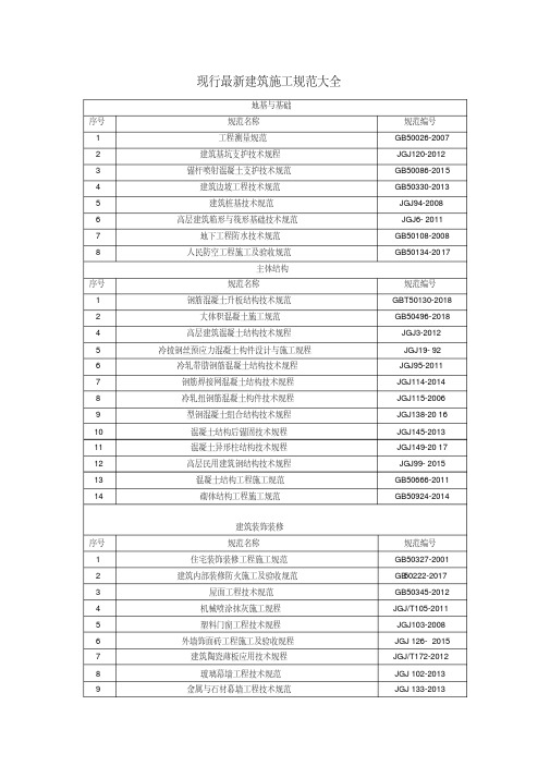 新版2019年现行建筑施工规范大全最新版.pdf