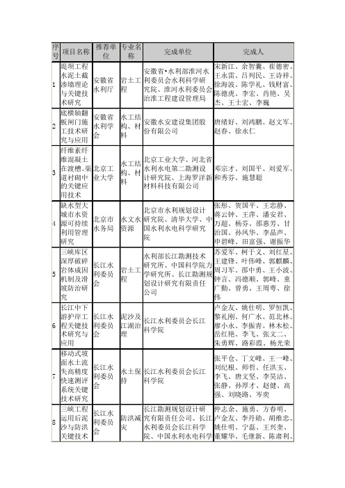 形审统计表-中国水利学会