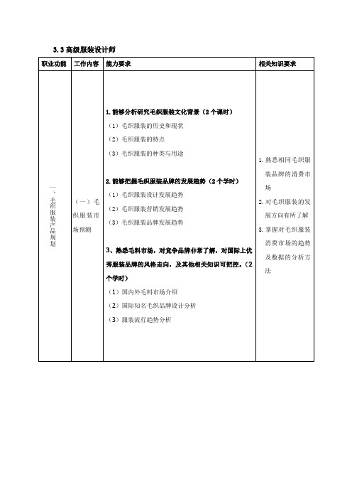 林岚-高级服装设计师提纲概要