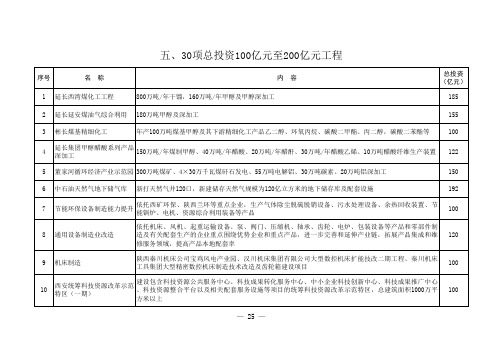 陕西省十二五重点项目规划