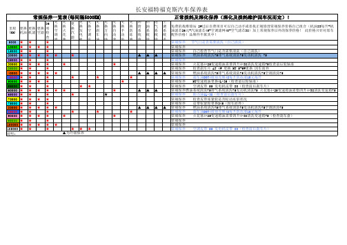 长安福特福克斯汽车保养表