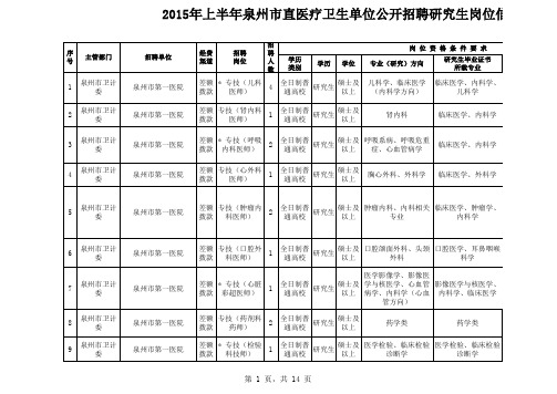 1、2015年上半年泉州市直医疗卫生单位公开招聘研究生岗位信息表