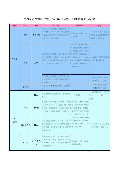 全国及31省婚假、产假、陪产假、育儿假、子女护理假及待遇汇总