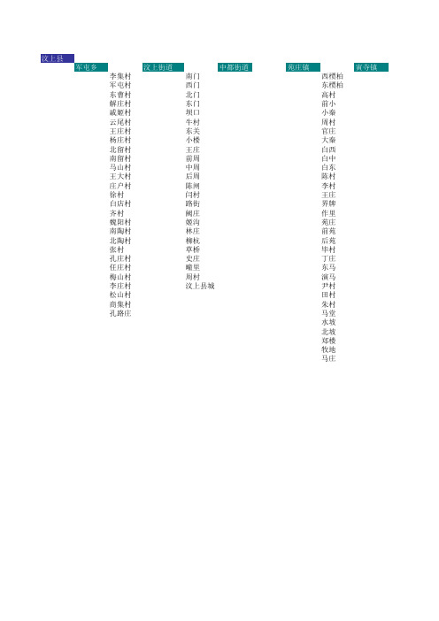 济宁市十四县市区乡镇名单