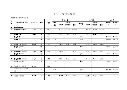 安装工程预结算表(电气)