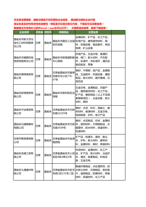 新版甘肃省嘉峪关耐火材料工商企业公司商家名录名单联系方式大全54家