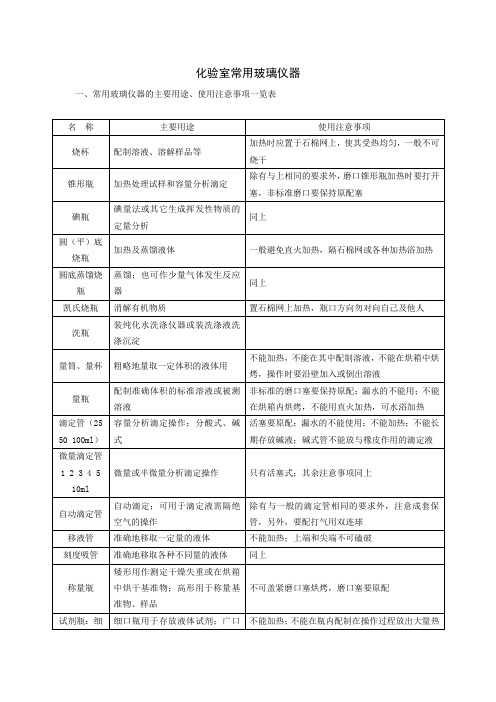 化验室常用玻璃仪器