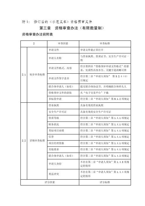 资格审查办法（有限数量制）