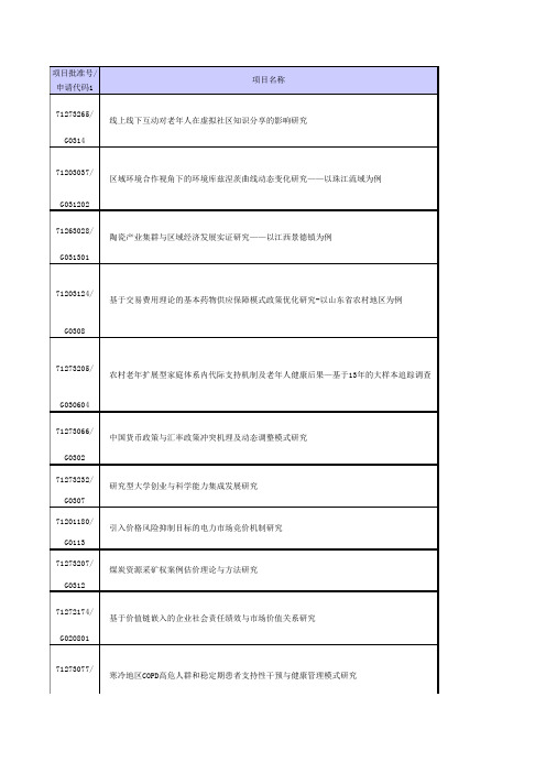 2012国家自然科学基金管理学部资助清单