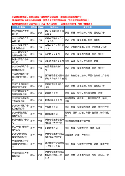新版浙江省宁波路牌灯箱广告工商企业公司商家名录名单联系方式大全238家