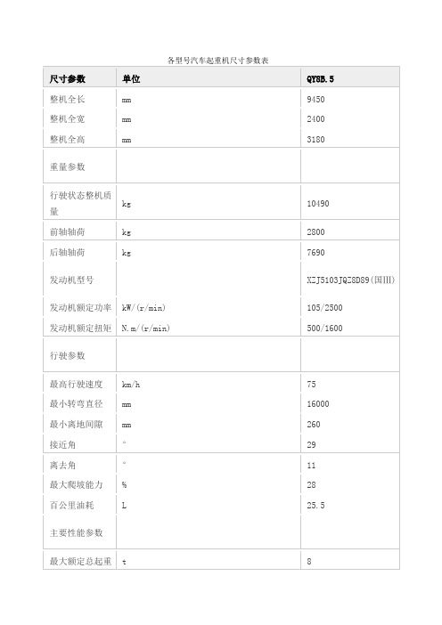 各型汽车起重机尺寸参数表