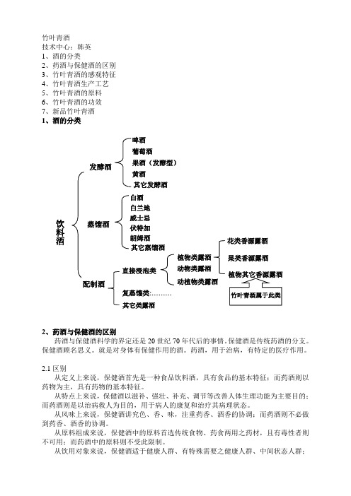 竹叶青酒工艺