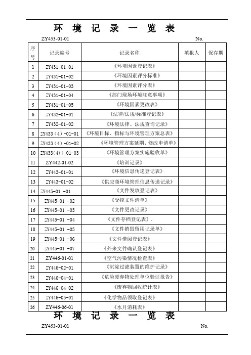 环境记录一览表
