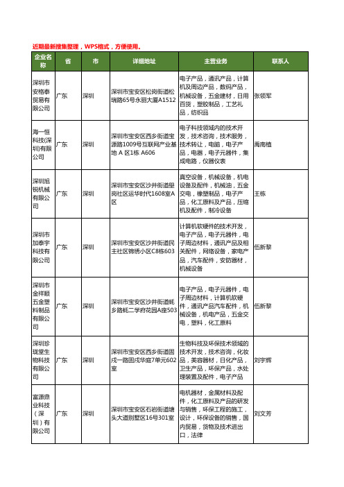 最新广东省深圳化工原料及产品工商企业公司名录名单黄页大全583家