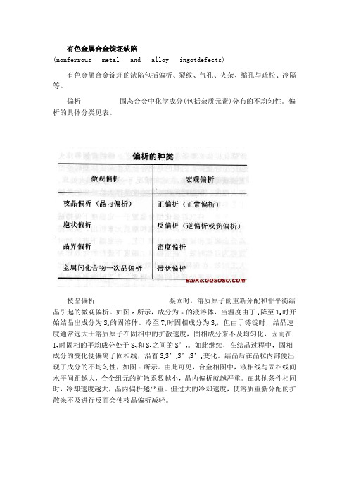 有色金属合金铸锭缺陷