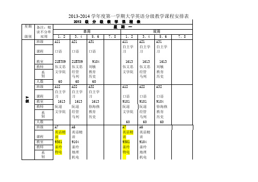 20132学期2012级大学英语分级课表