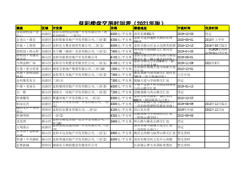 益阳楼盘交房时间表(2021年版)