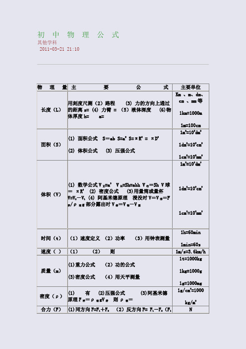 中考状元必备笔记_初 中 物 理 公 式