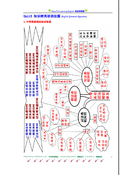 秦老师英语语法知识树