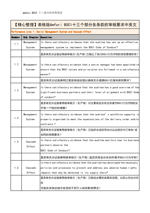 【精心整理】表格版Amfori BSCI十三个部分各条款的审核要求中英文