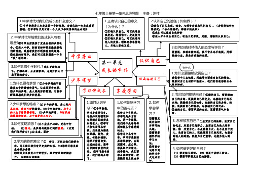 七上道德与法治第一单元思维导图
