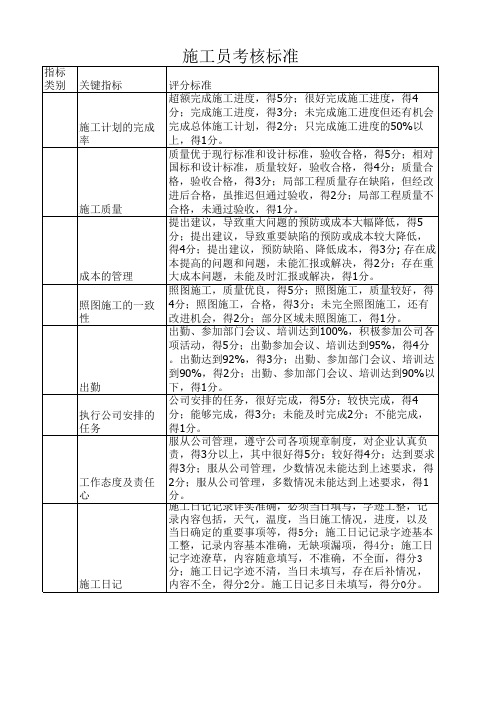 施工员考核标准