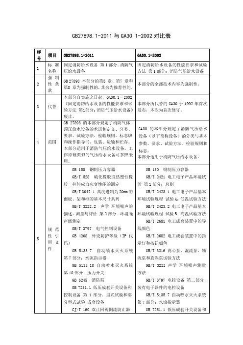 GB27898.1与GA30.1对比表