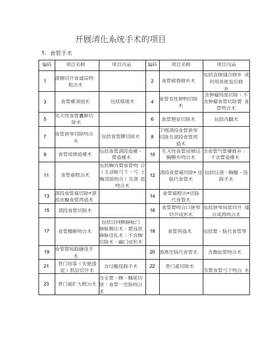 开展消化系统手术的项目