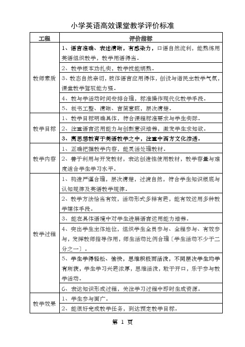 小学英语课堂教学评价标准