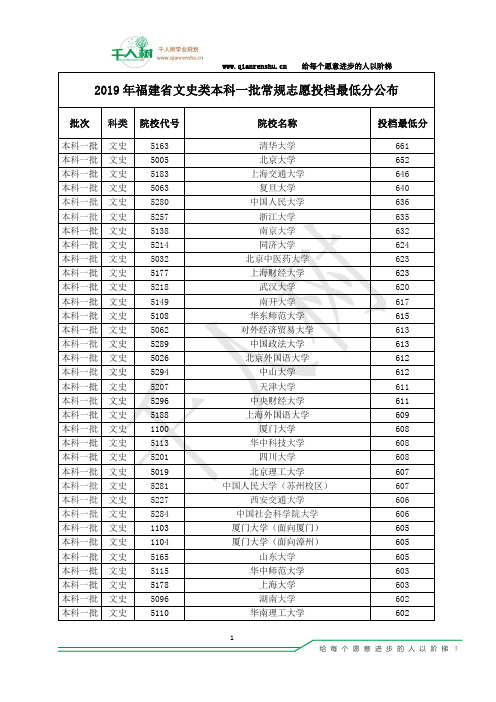 福建省2019年普通高校招生第一批本科院校投档分数(文史)