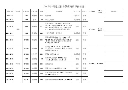 不良履历表2012年