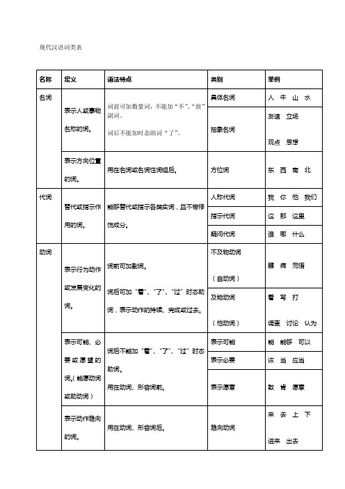 现代汉语词类表