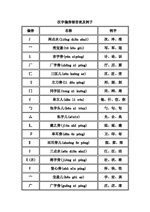汉字偏旁部首大全