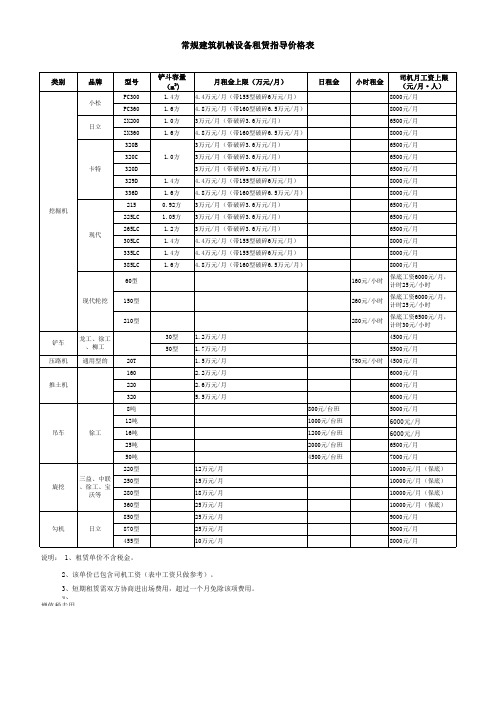 常规建筑机械设备租赁指导价格表