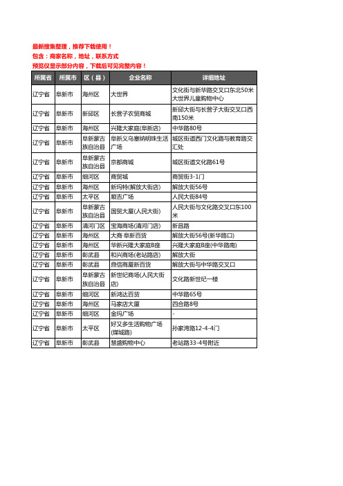 新版辽宁省阜新市商场企业公司商家户名录单联系方式地址大全20家
