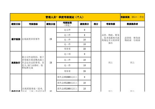 (季度)绩效考核办法