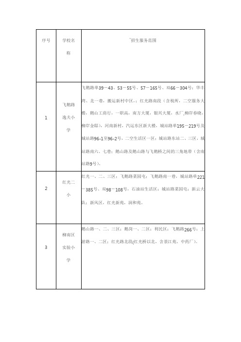 2013年柳州最新学区房划分