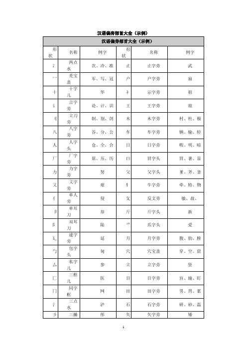 汉语偏旁部首大全