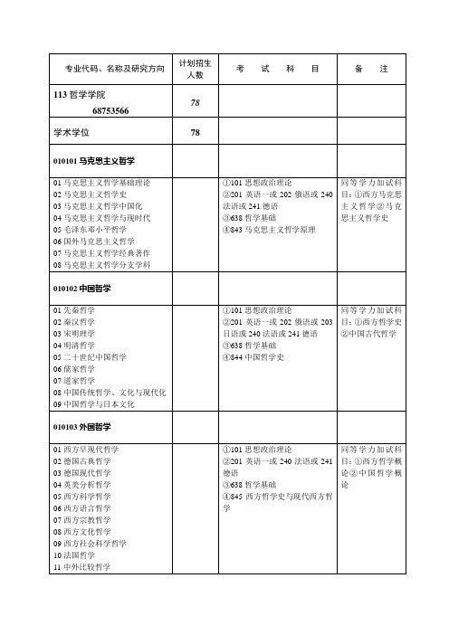 (完整版)武汉大学哲学学院考研目录2014