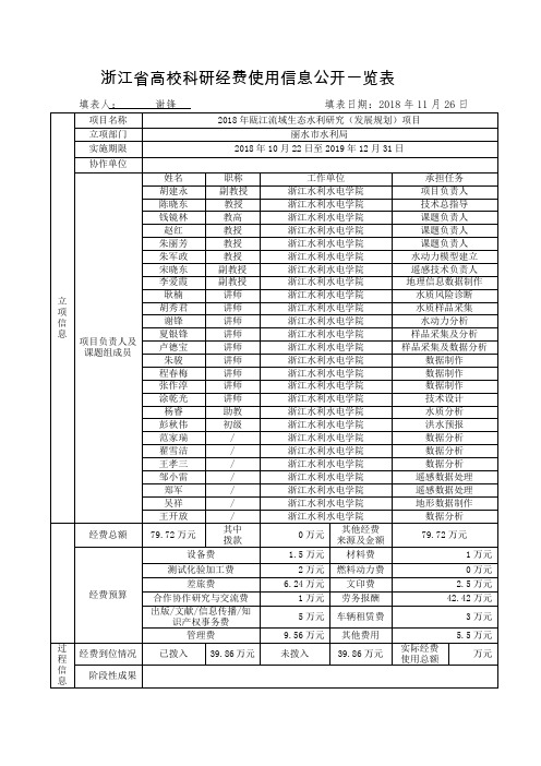 浙江高校科研经费使用信息公开一览表-浙江水利水电学院
