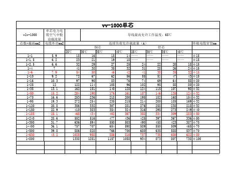 电缆选型表_修订