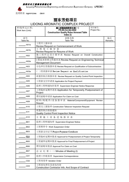 吊装作业安全技术方案报审表