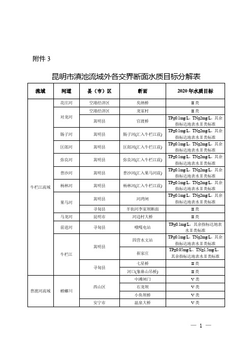 昆明市滇池流域外各交界断面水质目标分解表