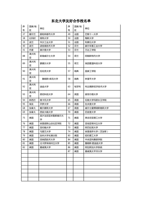 东北大学友好合作校名单