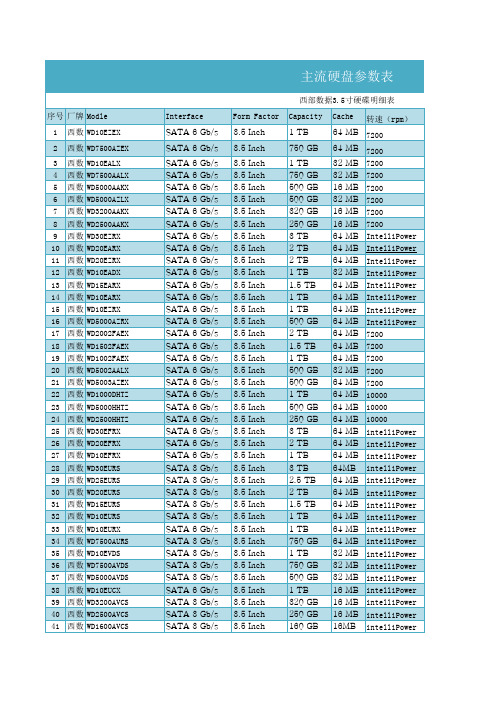 主流硬盘参数表