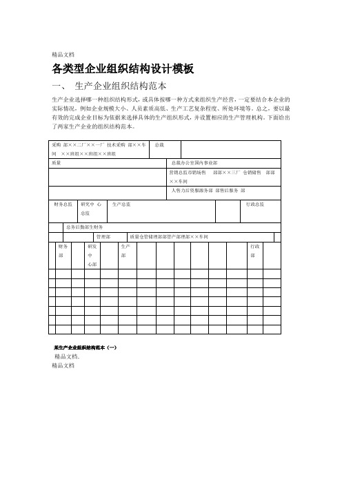 生产型企业各类型组织结构图模板资料