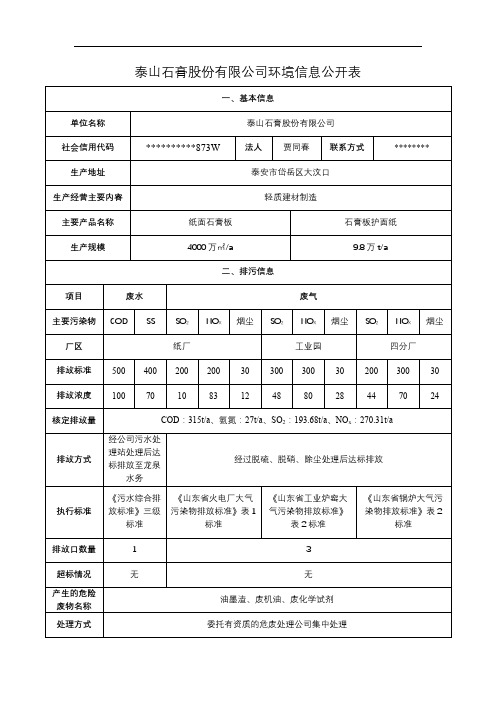 泰山石膏股份有限公司环境信息公开表【模板】