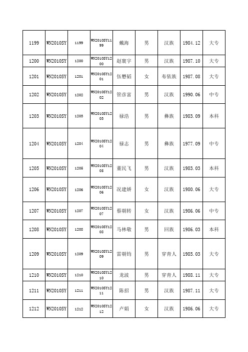 威宁自治县公开考聘、调(借)事业单位专业技术人员公告3