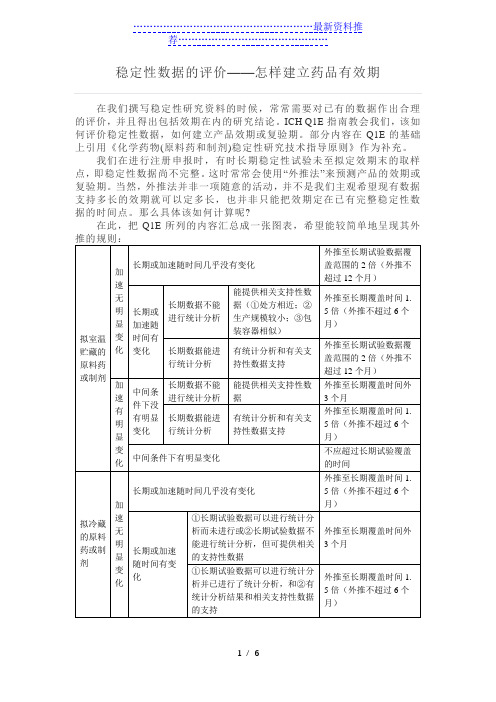 稳定性数据的评价——怎样建立药品有效期